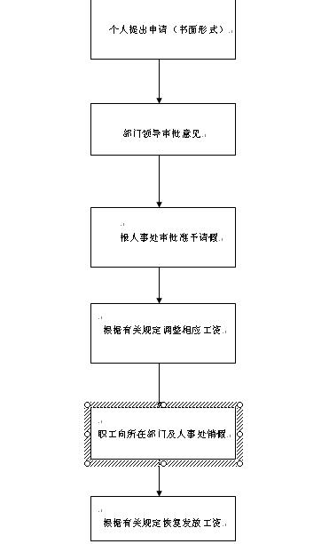 教职员工请销假流程