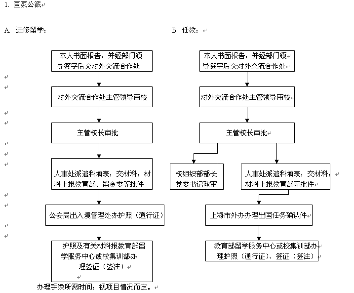 办理出国（出境）手续流程