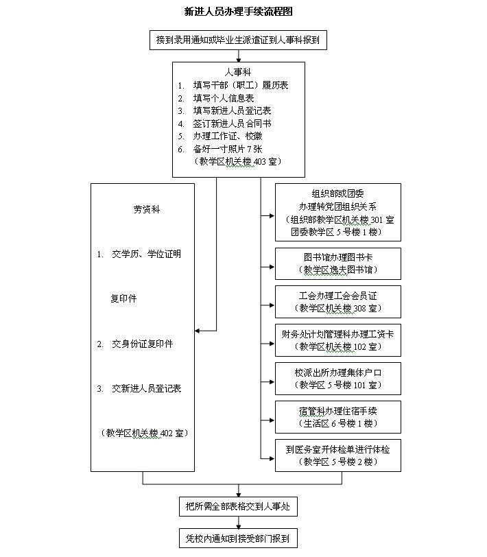 新进人员办理手续流程