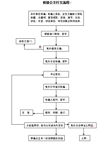 校级公文行文流程