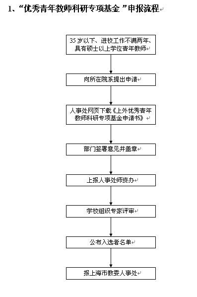 优青科研专项基金申报流程图